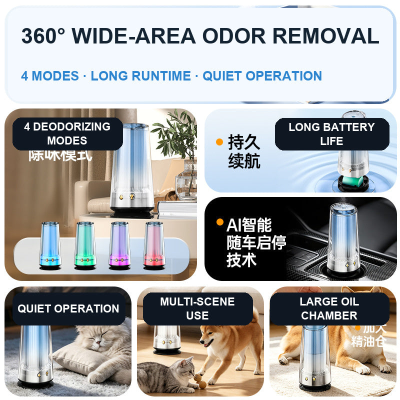 PuriPet Mini Air Purifier — USB Desktop Cleaner for Pet Odor, Dander & Allergens